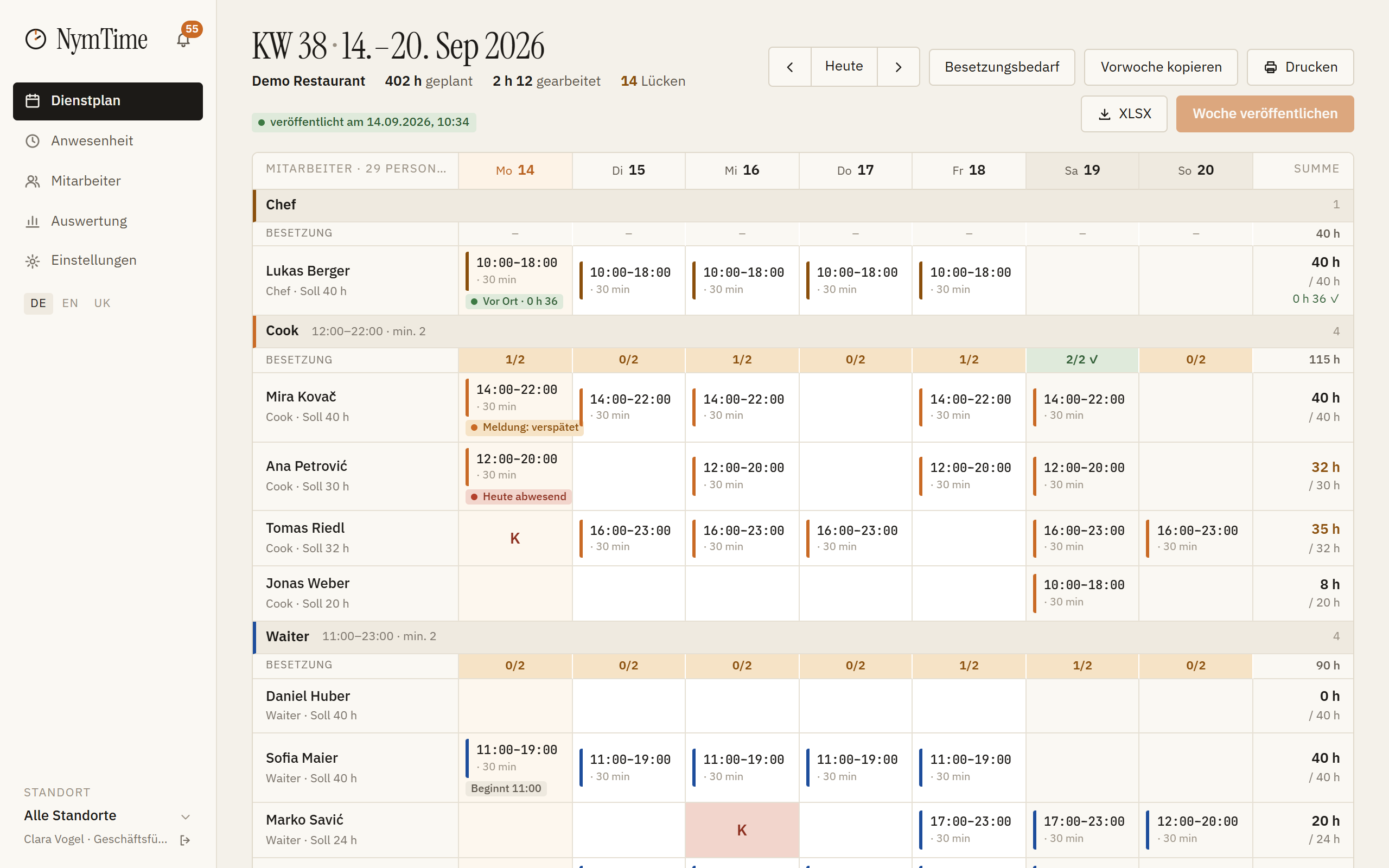 Back Office: Wochenplan mit Rollengruppen, Schichten und Besetzung je Tag